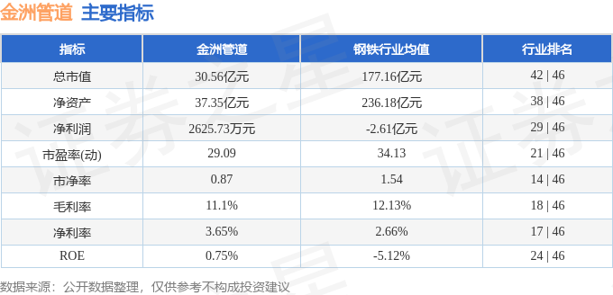 股票行情快报：金洲管道（002443）4月24日主力资金净卖出63398万元(图2)