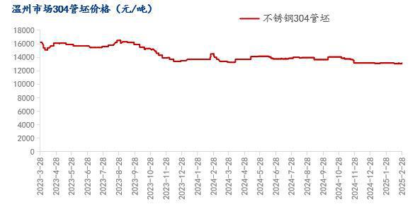 Mysteel月报：不锈钢管材价格主稳爱体育下载运行成交情况未及理想预期(21228)(图1)