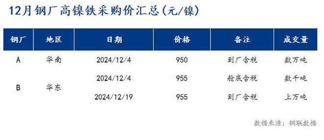 Mysteel月报：不锈钢管材价格主稳爱体育下载运行成交情况未及理想预期(21228)(图3)
