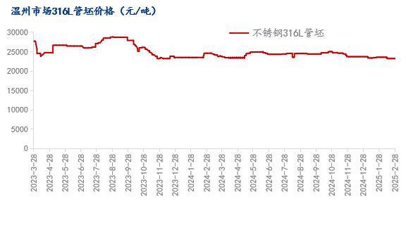 Mysteel月报：不锈钢管材价格主稳爱体育下载运行成交情况未及理想预期(21228)(图2)