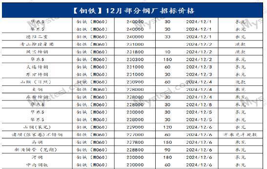 Mysteel月报：不锈钢管材价格主稳爱体育下载运行成交情况未及理想预期(21228)(图5)