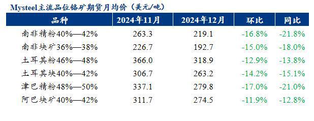 Mysteel月报：不锈钢管材价格主稳爱体育下载运行成交情况未及理想预期(21228)(图4)