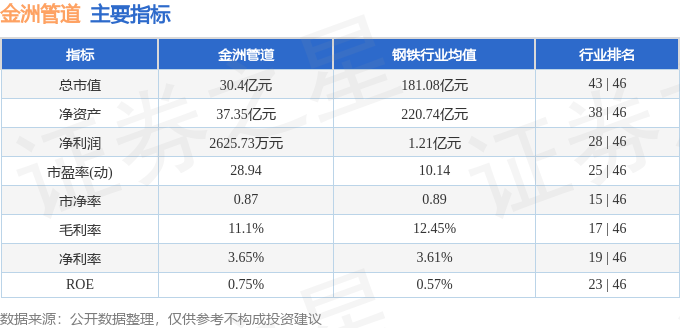 股票行情快报：金洲管道（002443）4月29日主力资金净卖出20543万元(图2)